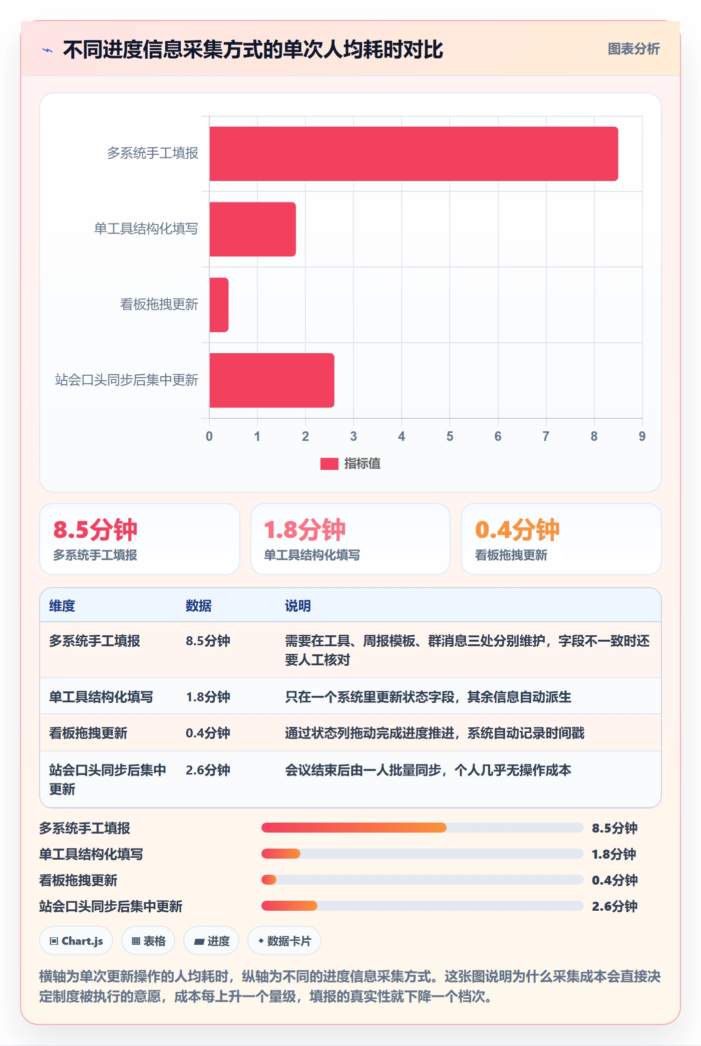计划进度最佳实践：实施团队进度管理制度设计，常见问题