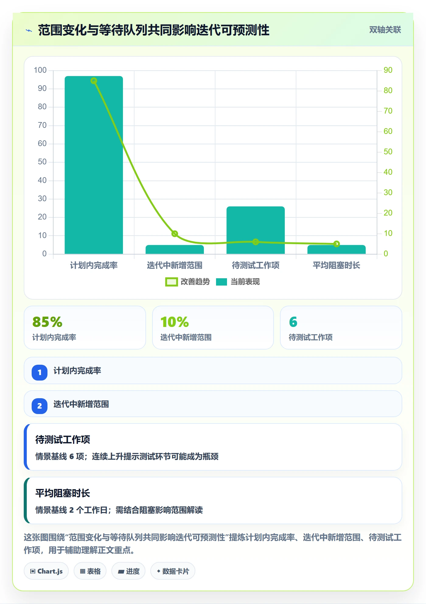 迭代管理迭代进度教程:项目成员最佳实践,避坑指南