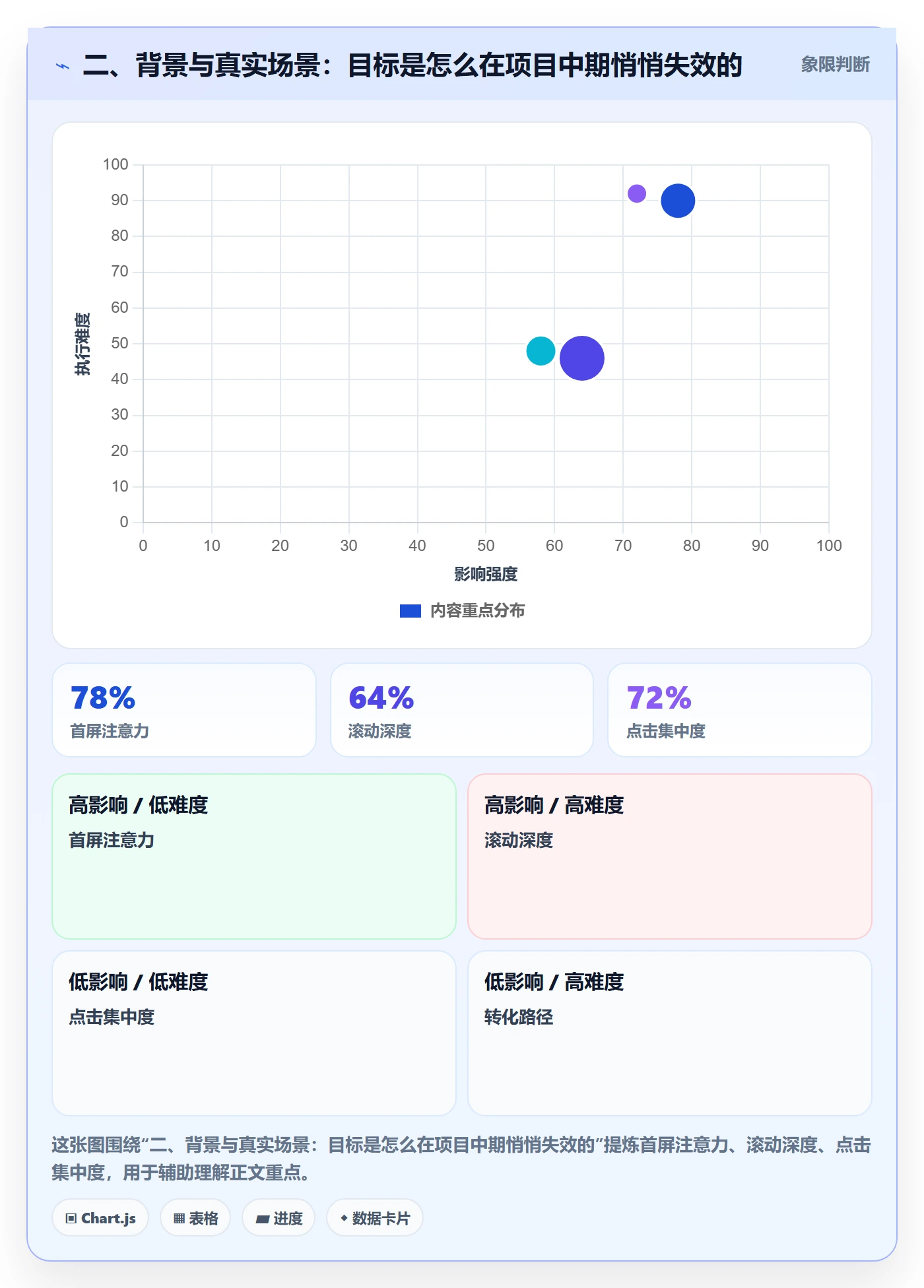 二、背景与真实场景:目标是怎么在项目中期悄悄失效的