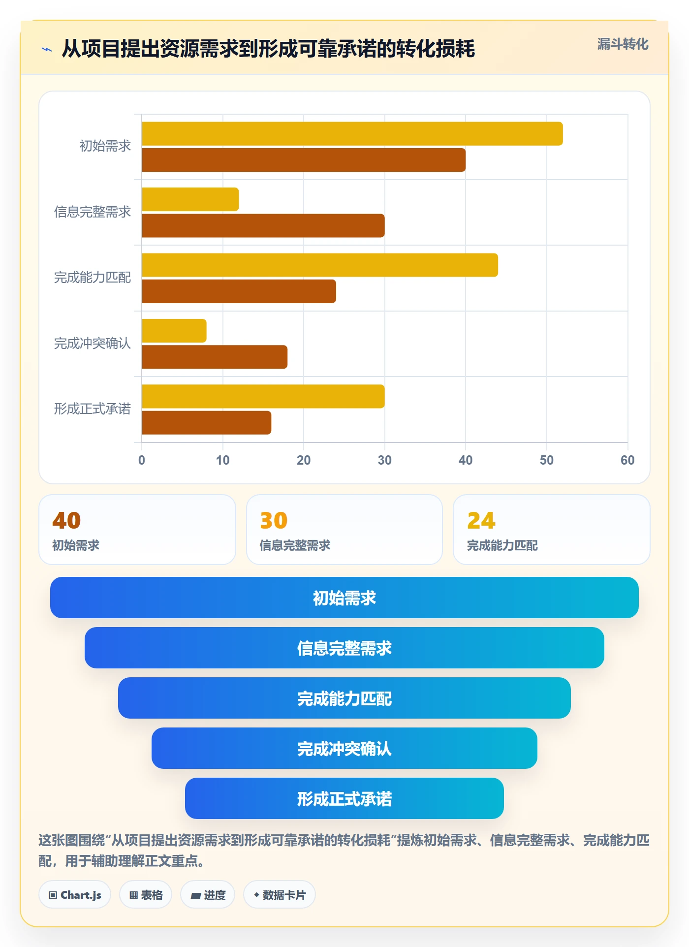 资源池怎么做?项目经理数据分析:资源管理从0到1