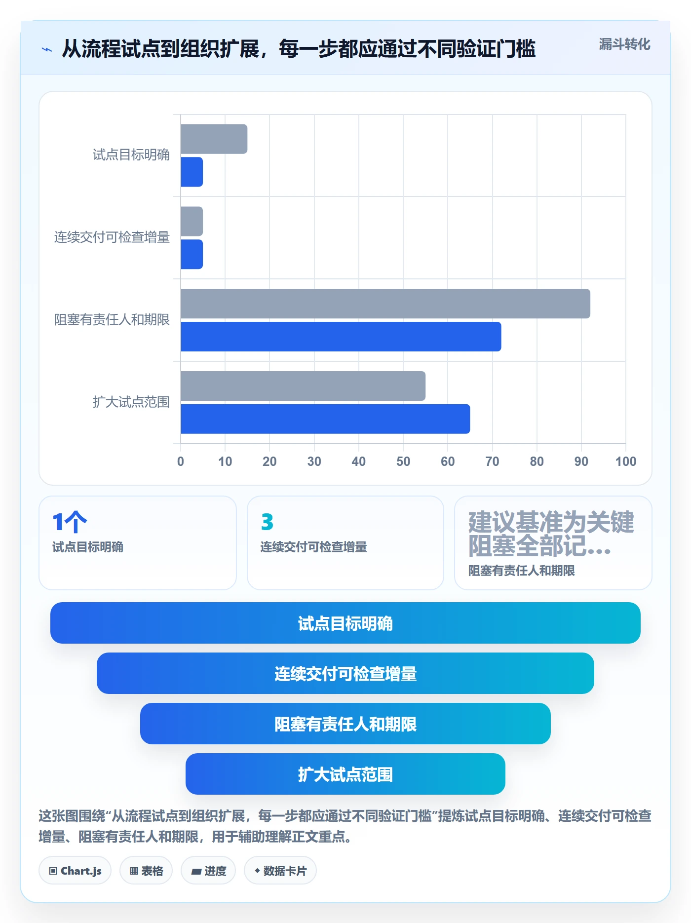 敏捷项目Scrum全流程:管理层效率提升与一文讲清