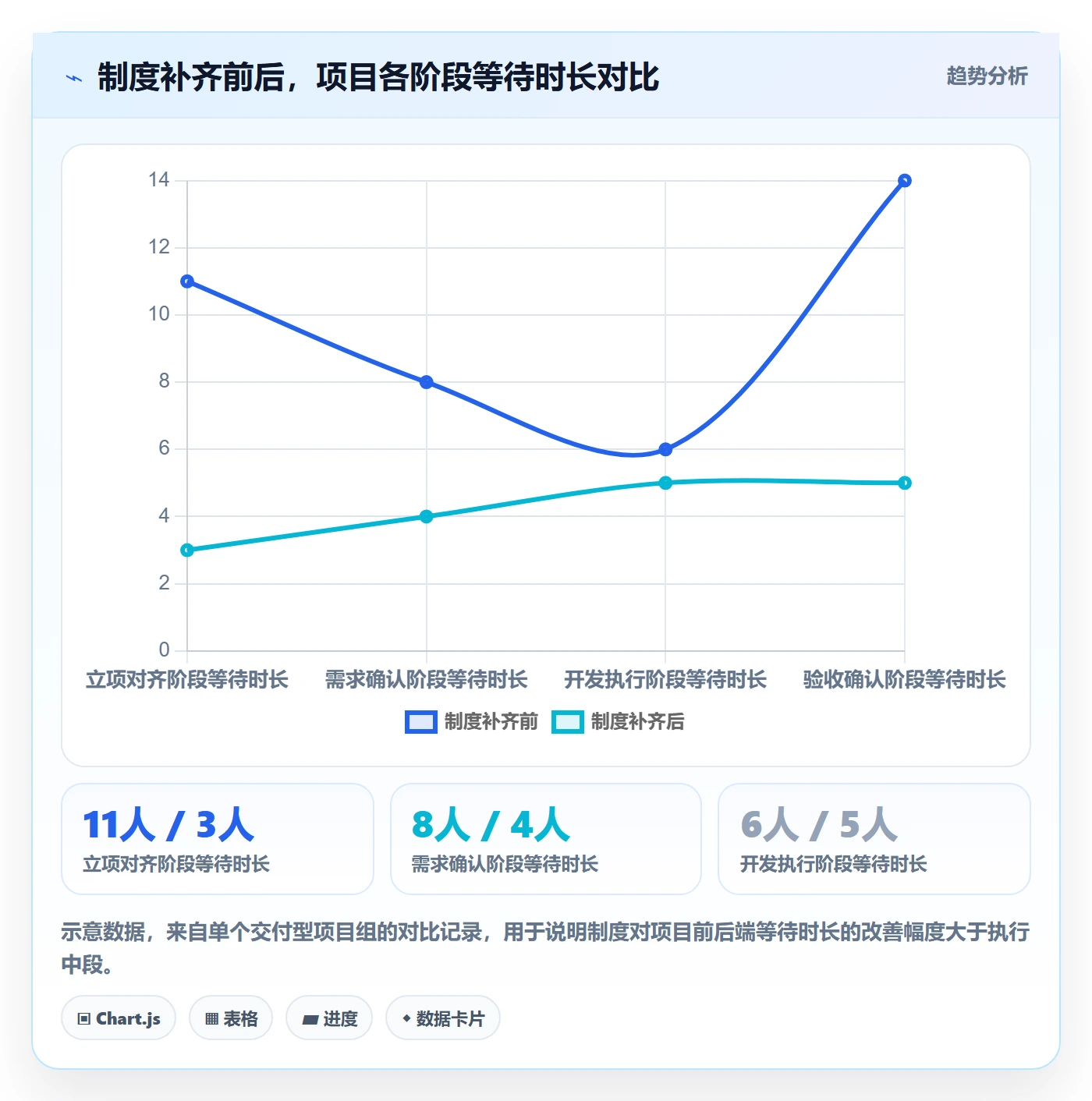 目标拆解实操方法:项目负责人提升项目目标效率的制度设计方法与模板