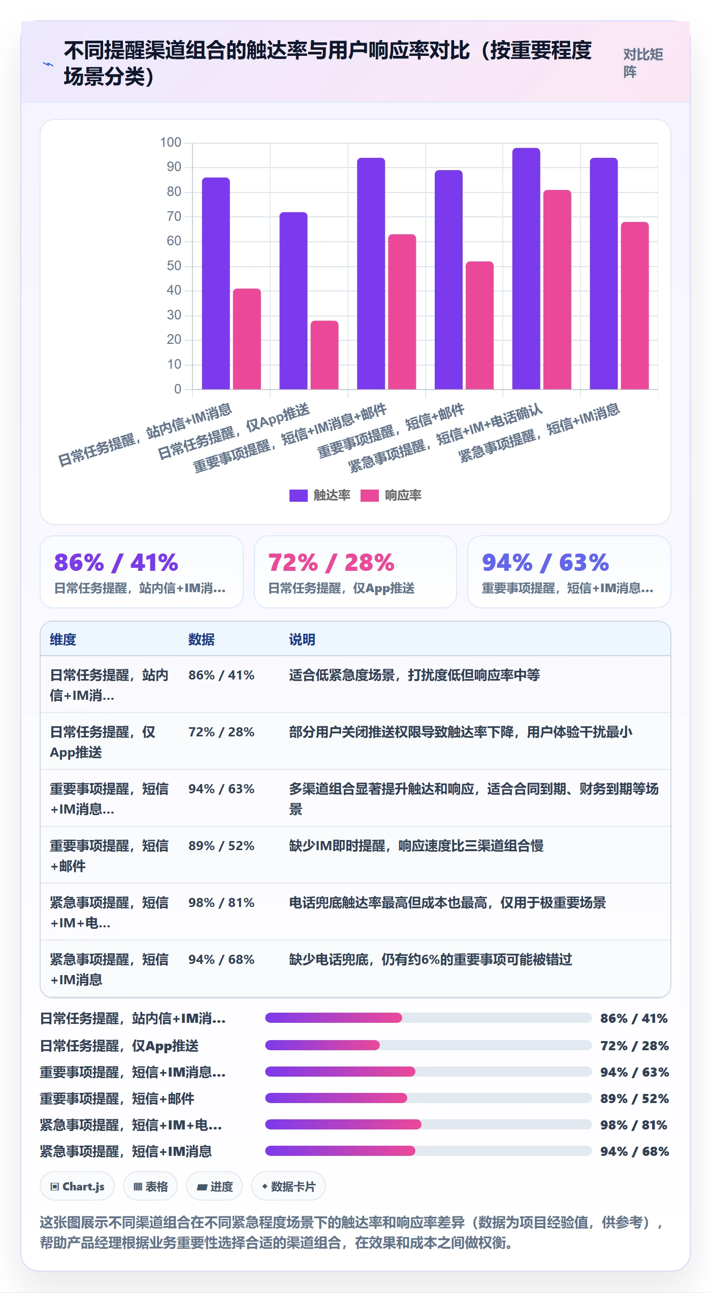 到期提醒落地方案：产品经理开展任务提醒的落地方案案例解析