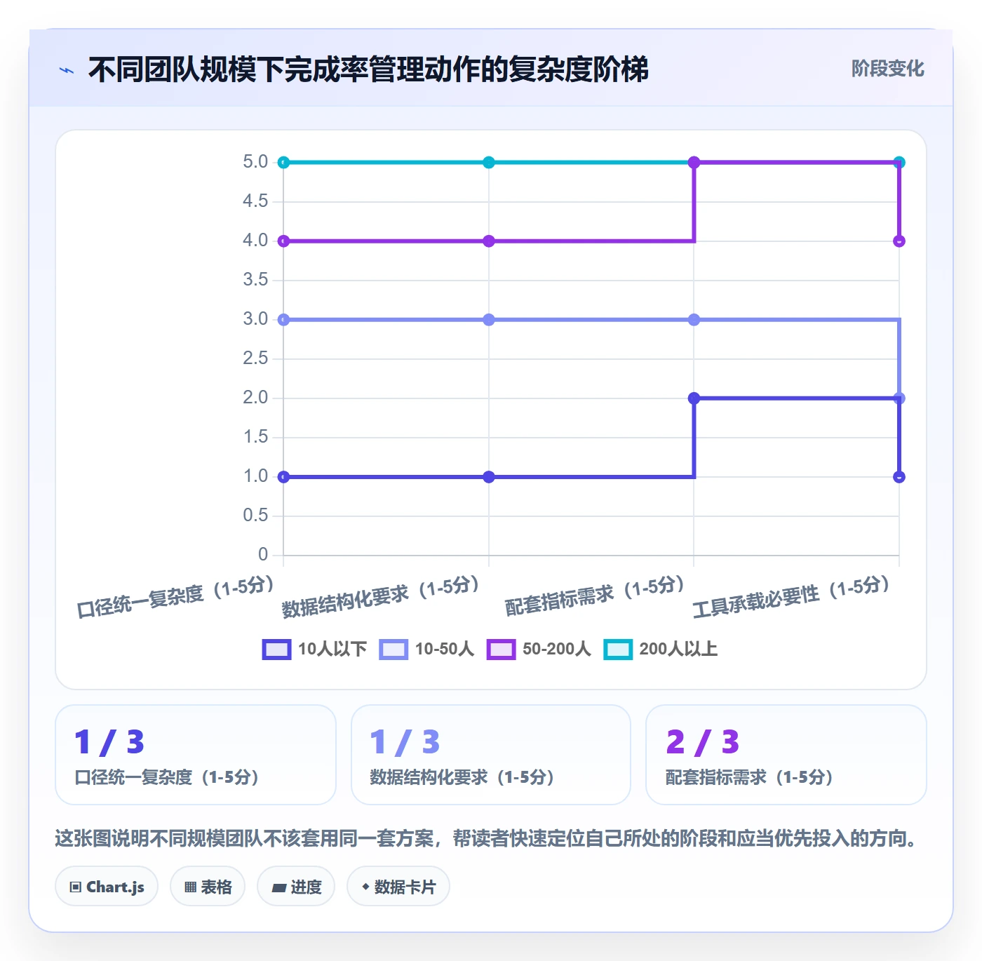 进度管理完成率教程：管理层入门指南，避坑指南