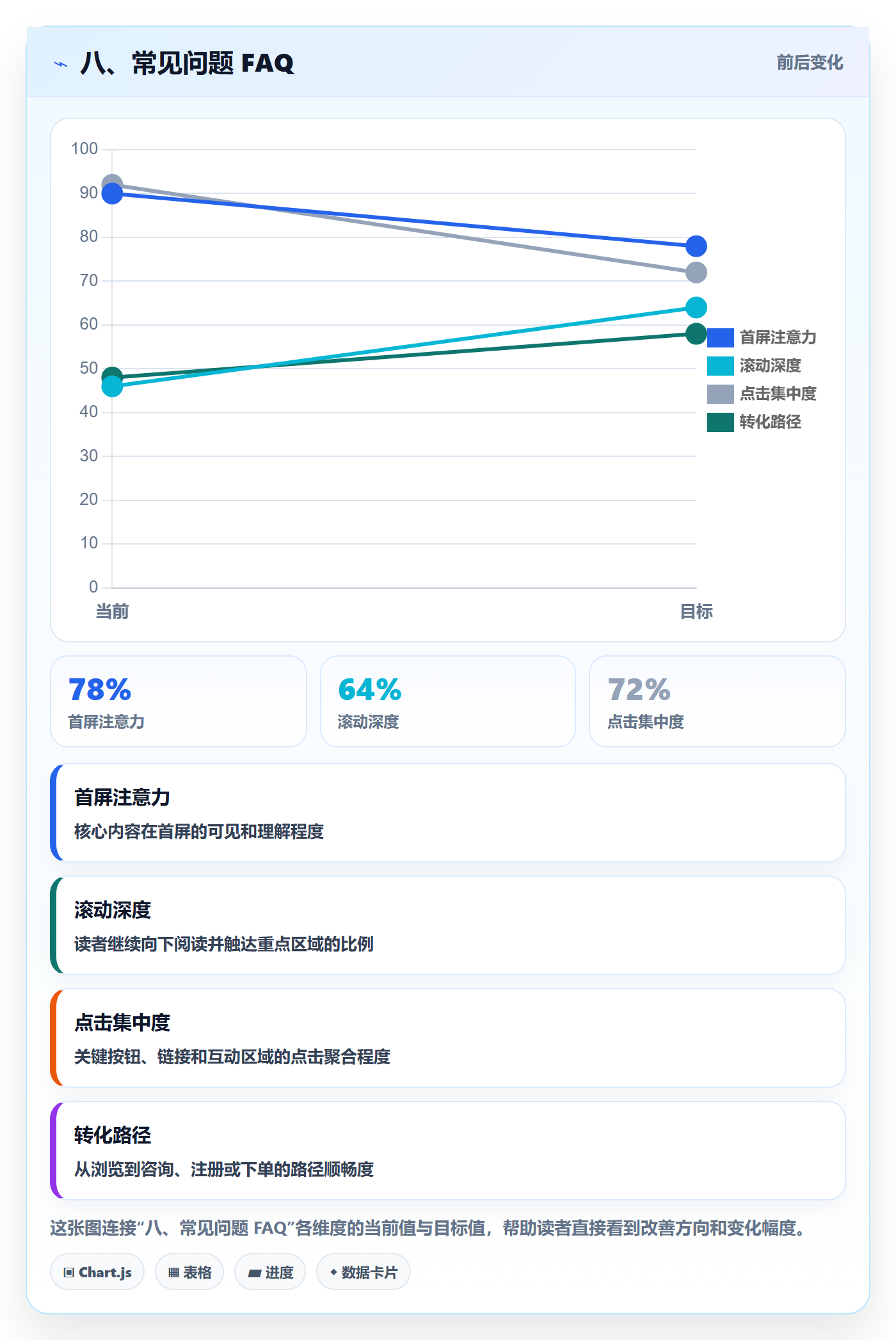 八、常见问题 FAQ