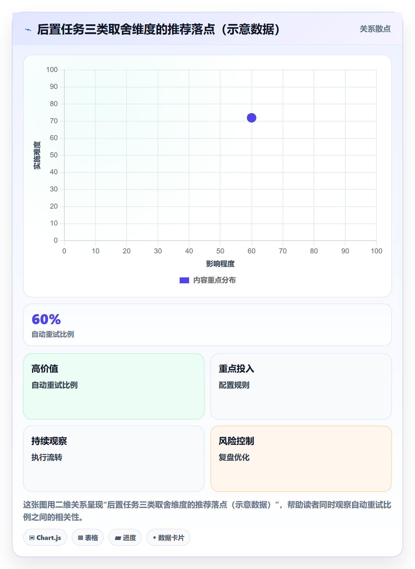 后置任务怎么做?产品经理落地方案:任务依赖从0到1