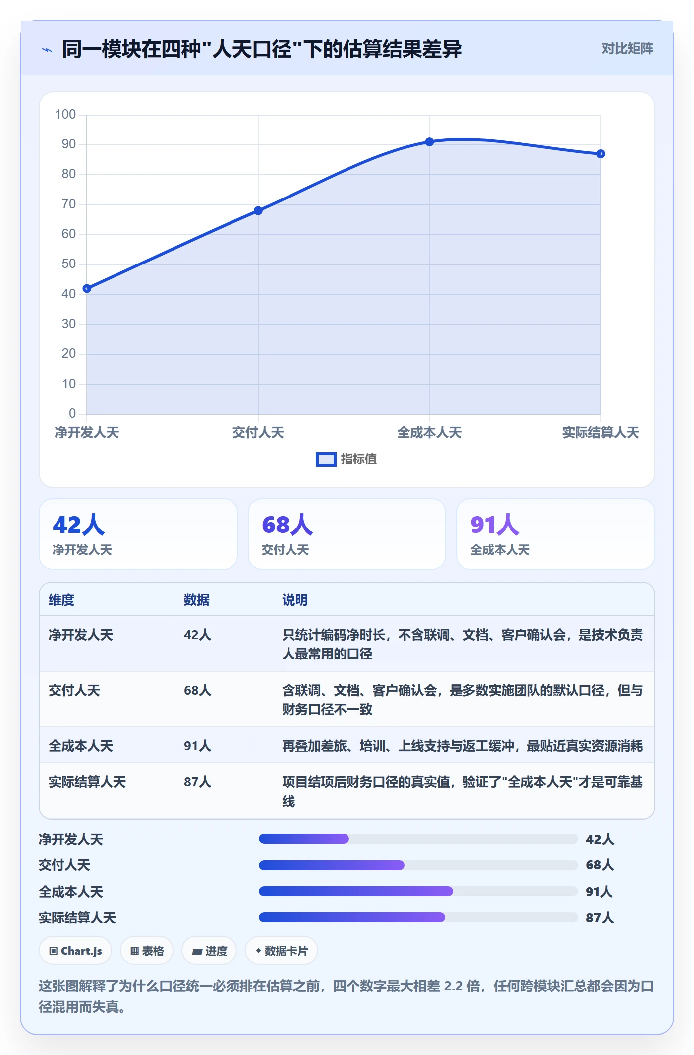 项目规划阶段计划全流程：实施团队数据分析与一文讲清