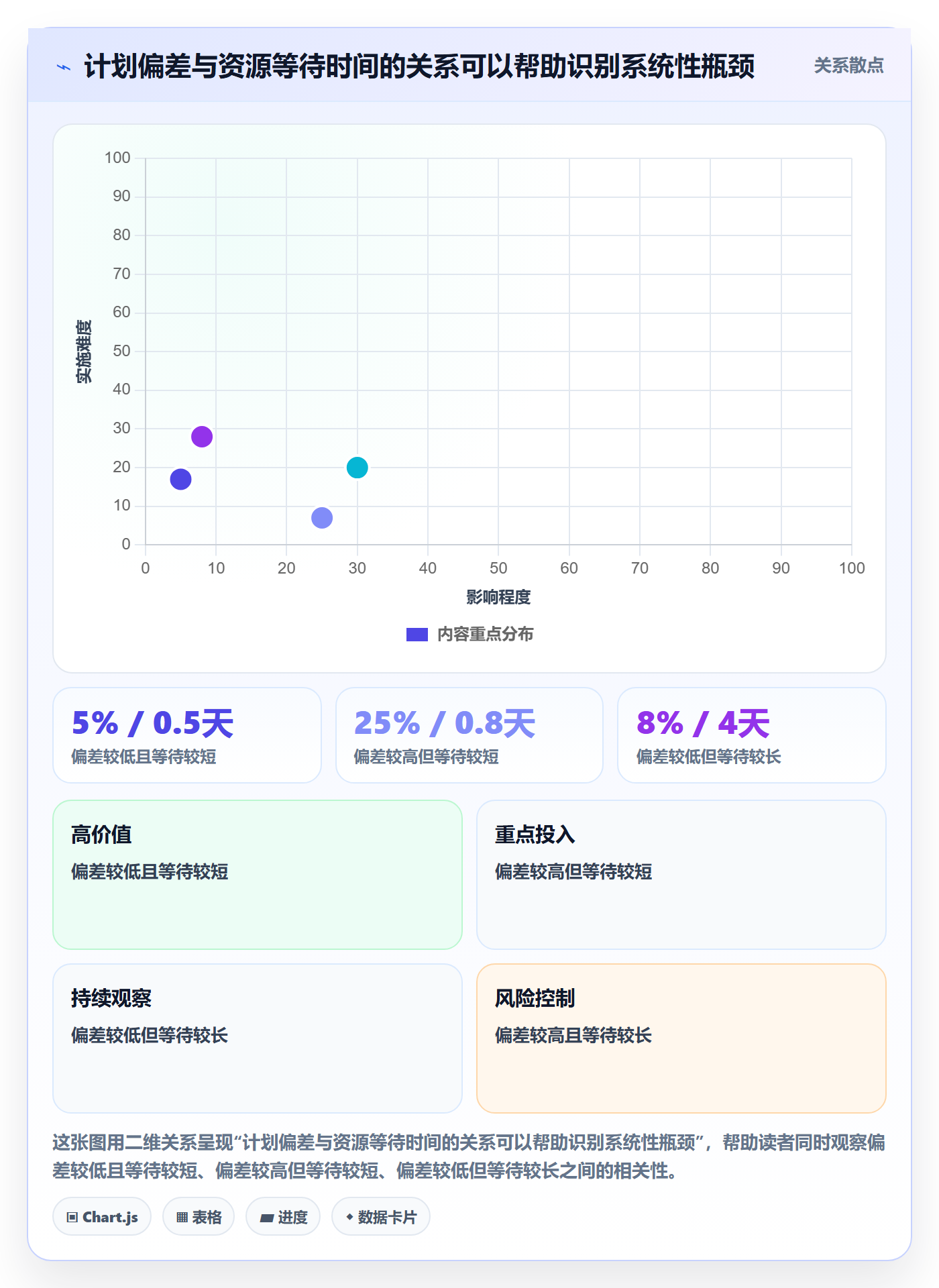 人力规划怎么做?项目经理入门指南:人力资源计划从0到1