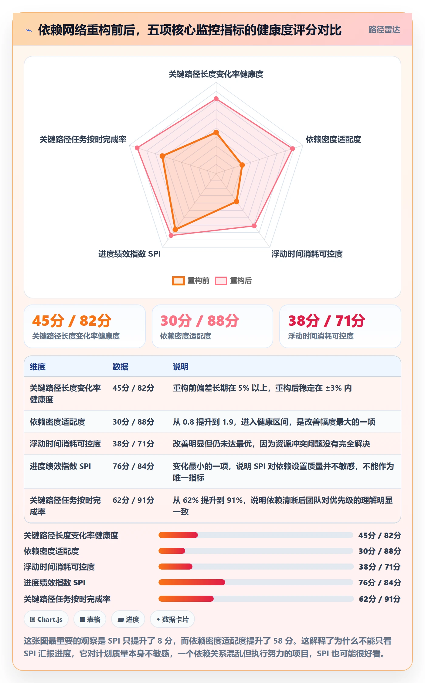 关键路径流程与规范:项目经理任务依赖实操方法关键指标