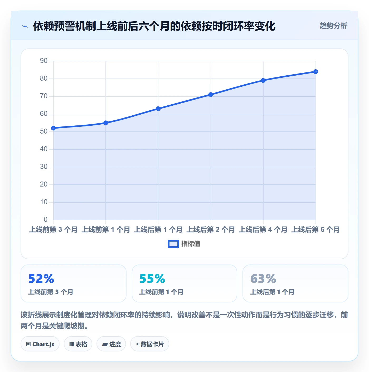 前置任务管理指南：管理层如何做好任务依赖，制度设计全流程