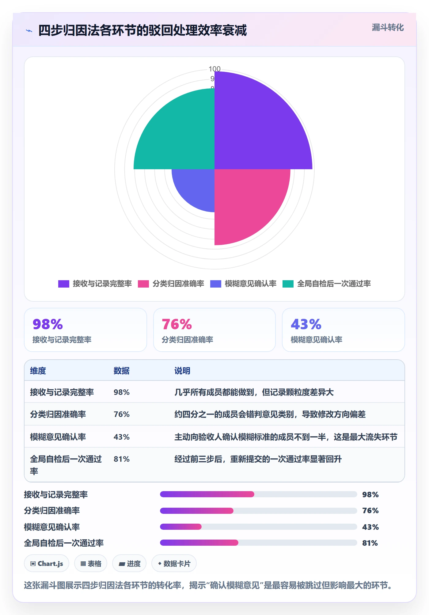 驳回实操方法:项目成员提升任务验收效率的流程优化方法与模板