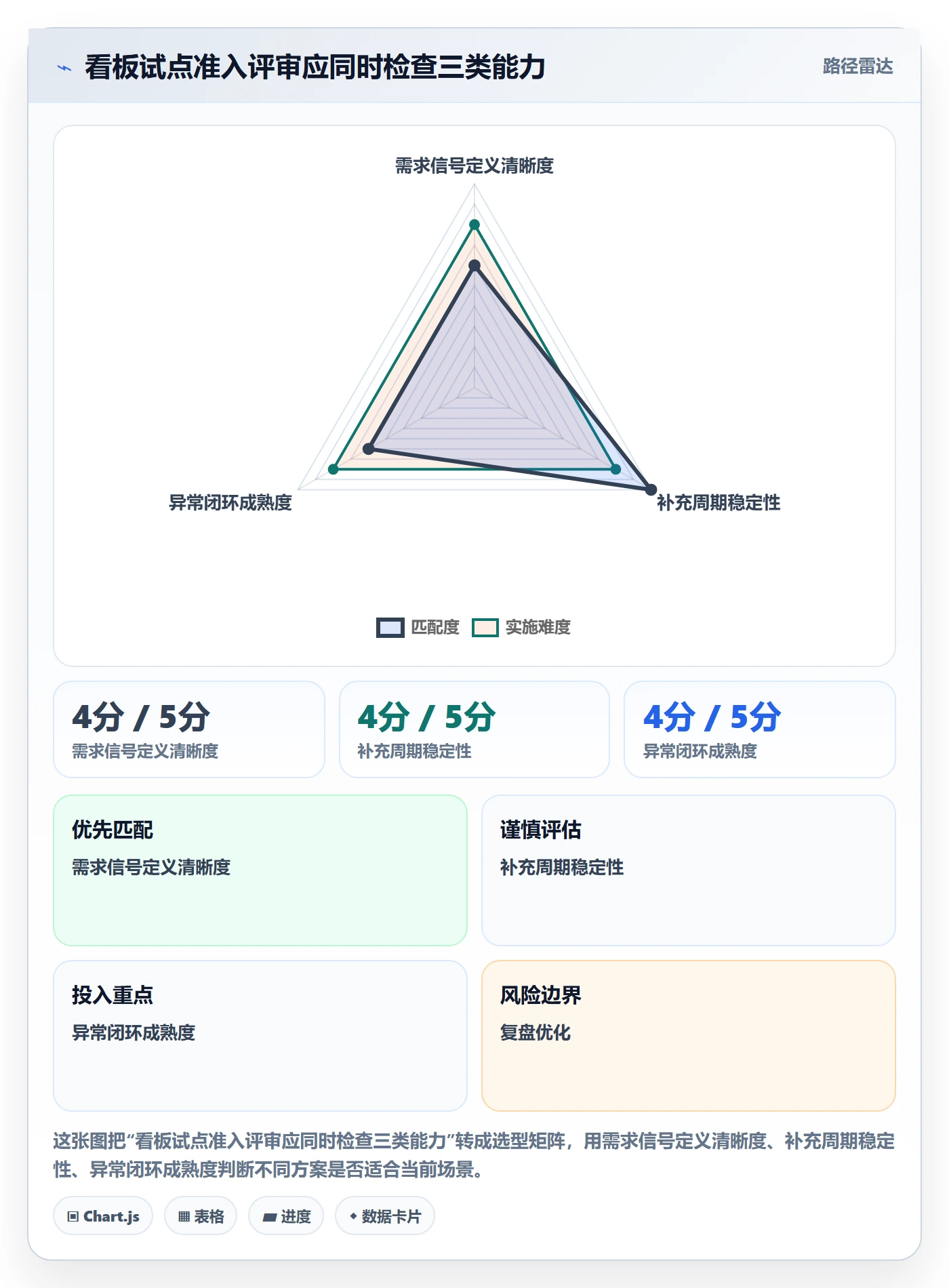 Kanban落地方案：企业管理者开展看板的风险控制案例解析