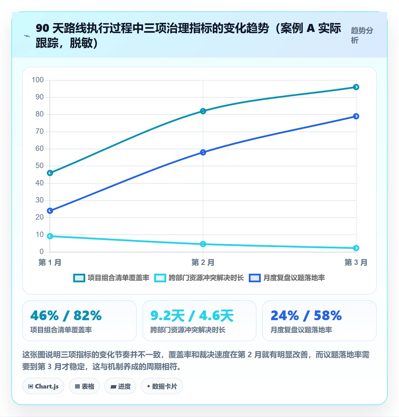 主计划落地方案：企业管理者开展项目规划的最佳实践案例解析