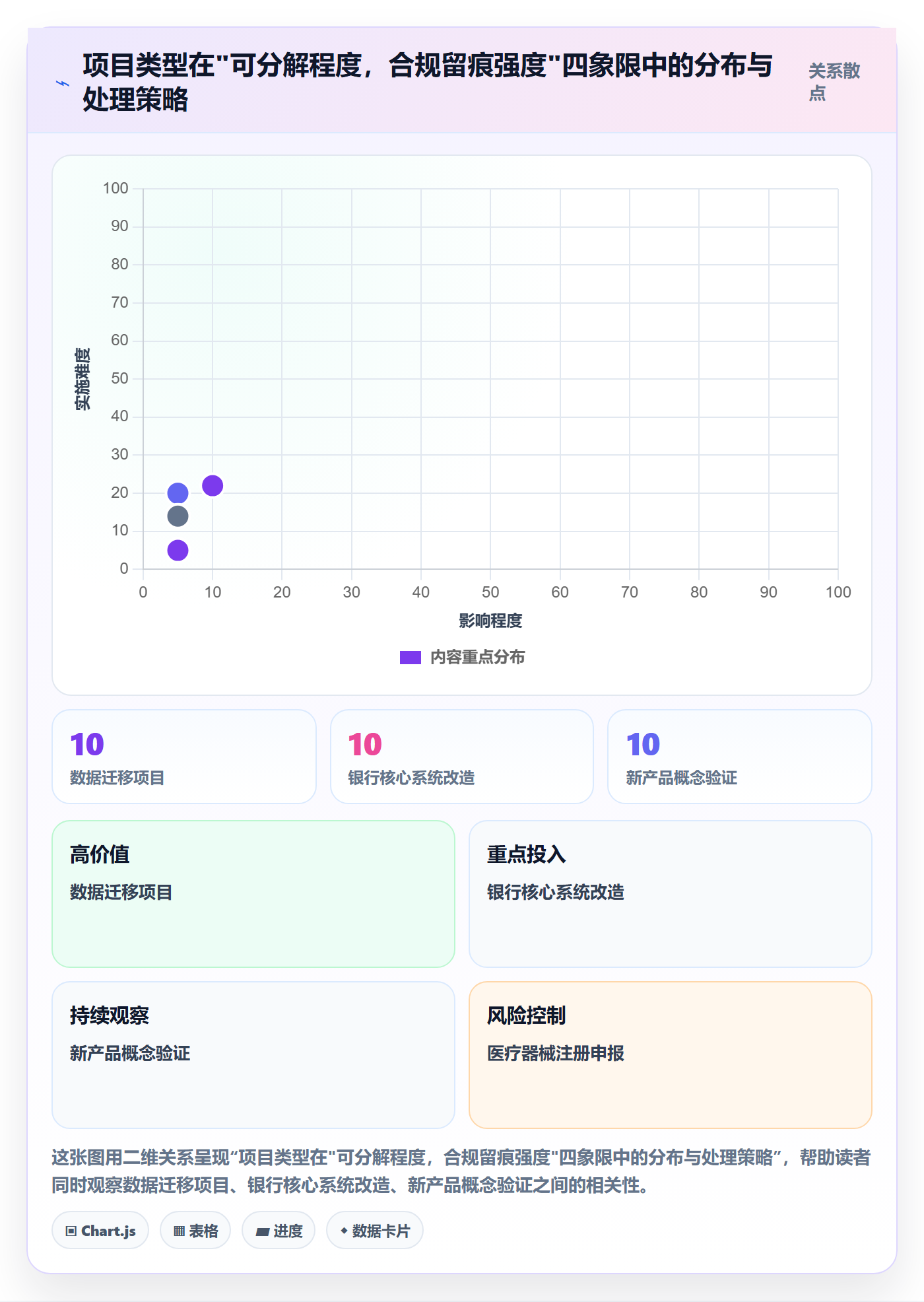 取消落地方案:项目经理开展任务执行的效率提升案例解析