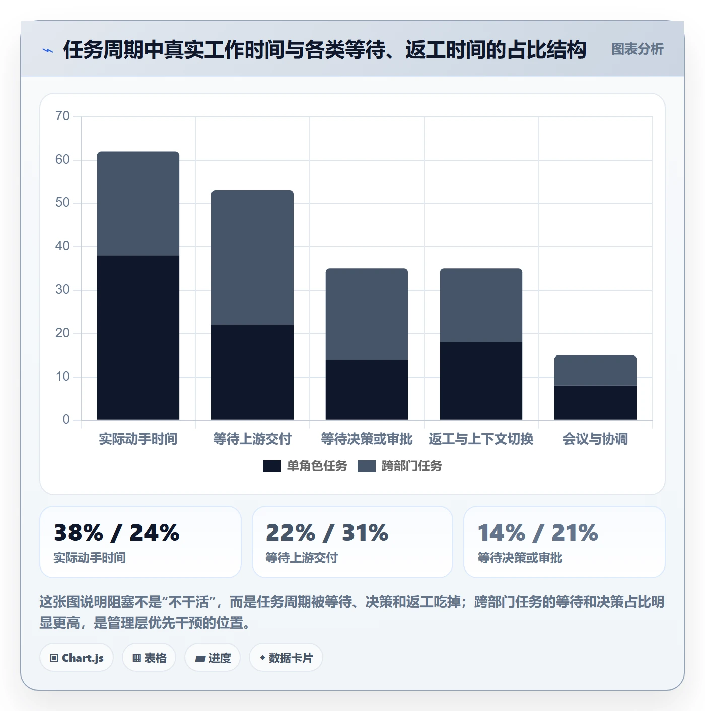 任务执行阻塞教程：管理层效率提升，避坑指南