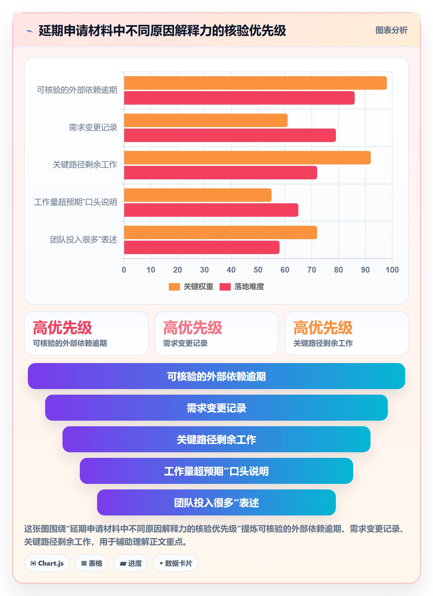 延期申请流程与规范:管理层延期管理实操方法关键指标