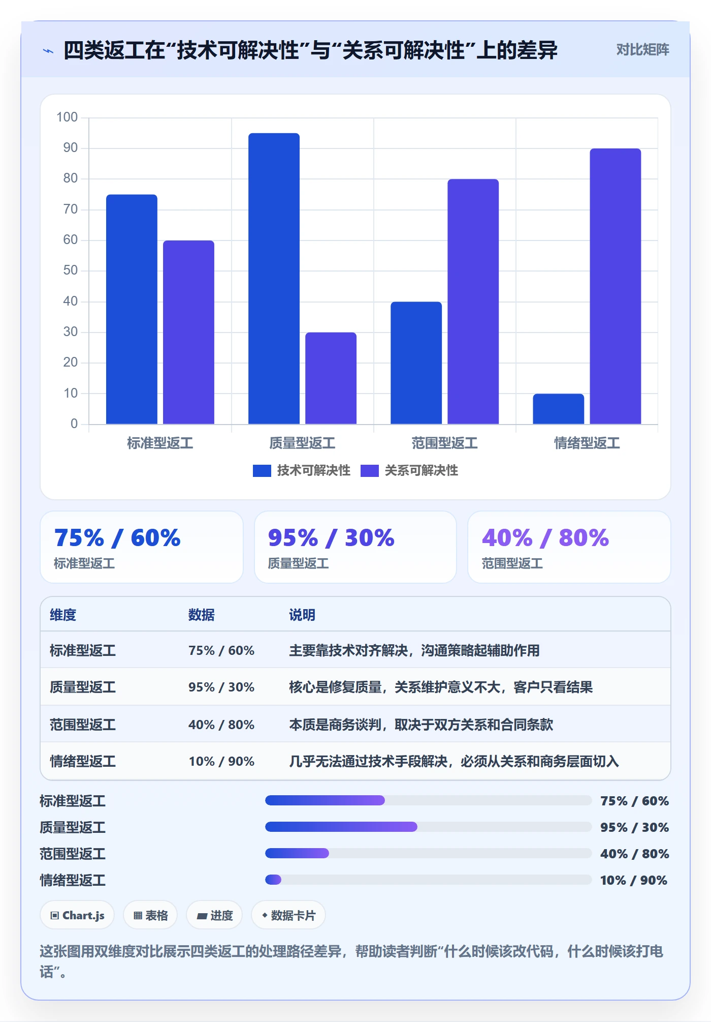 任务验收返工全流程：实施团队实操方法与一文讲清