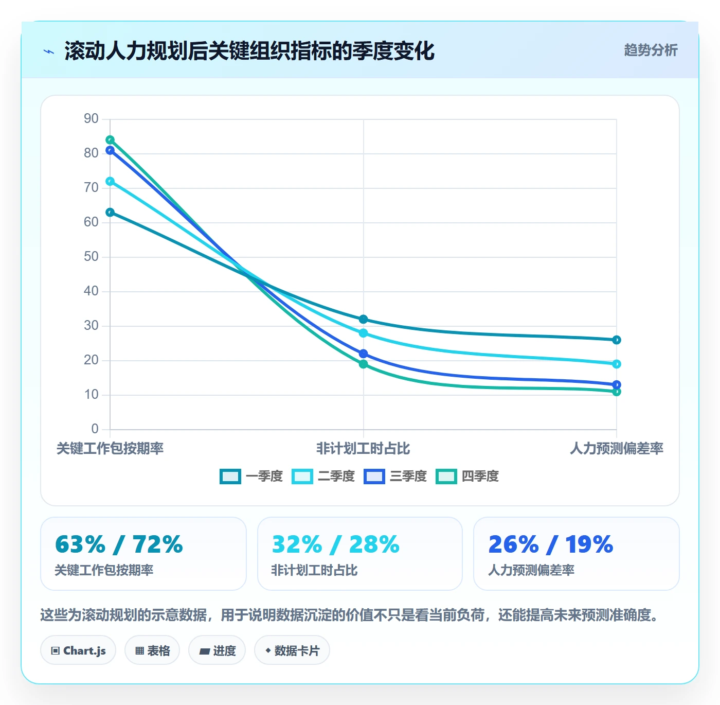 人力规划最佳实践：产品经理人力资源计划最佳实践，常见问题