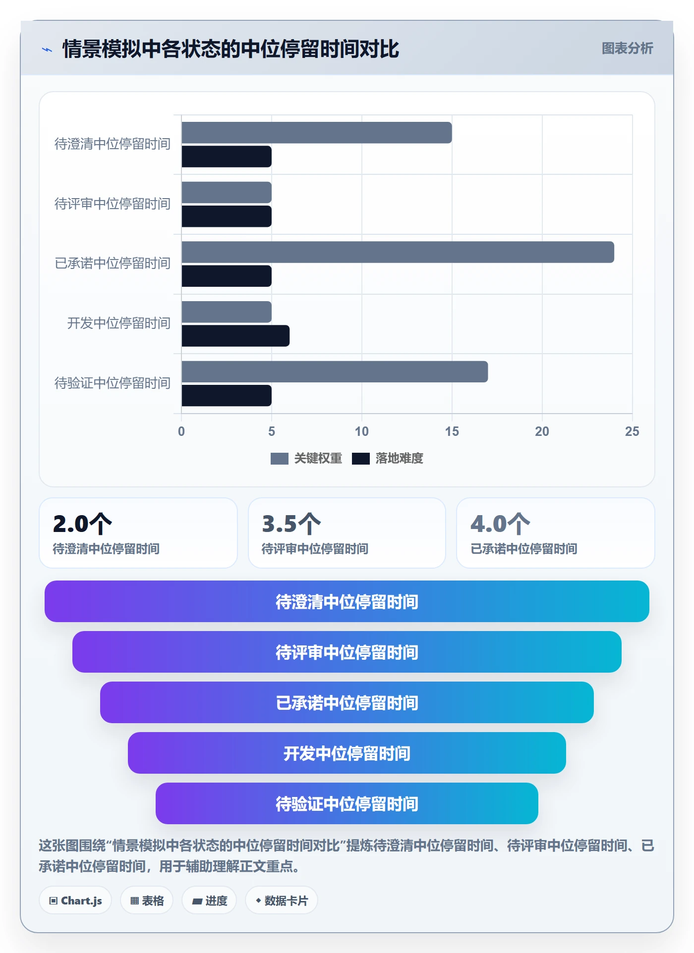 需求状态落地方案:产品经理开展需求管理的效率提升案例解析