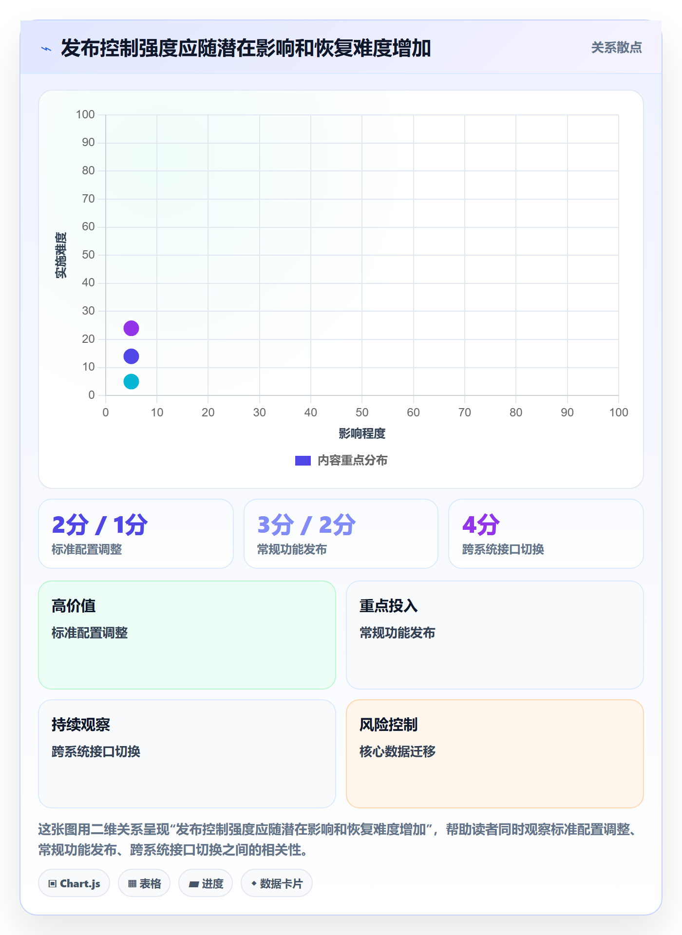 上线落地方案:项目成员开展发布管理的制度设计案例解析