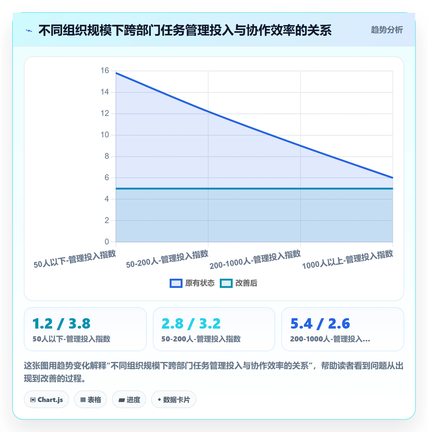 多人任务流程与规范:跨部门团队任务分派实操方法关键指标