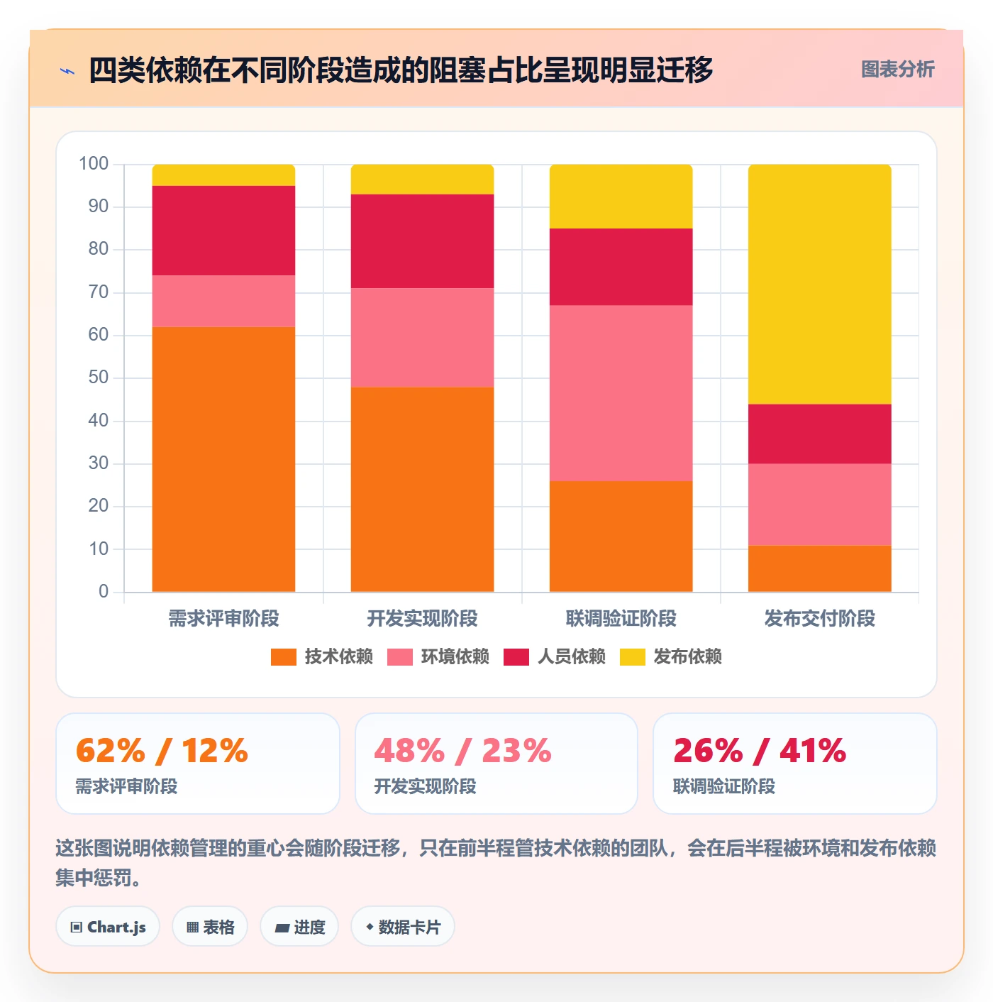 SS管理指南：研发团队如何做好任务依赖，入门指南全流程