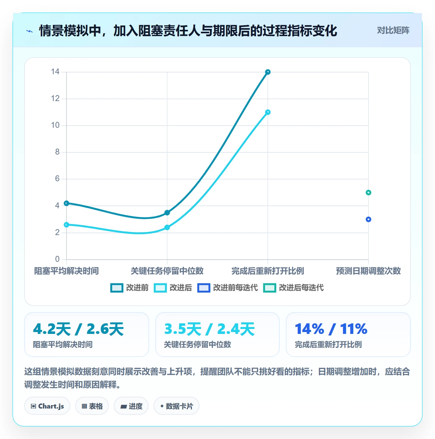 进度跟踪进度日志教程:研发团队效率提升,避坑指南