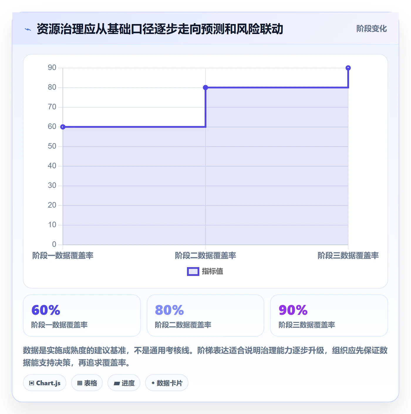 资源占用落地方案:管理层开展资源管理的风险控制案例解析