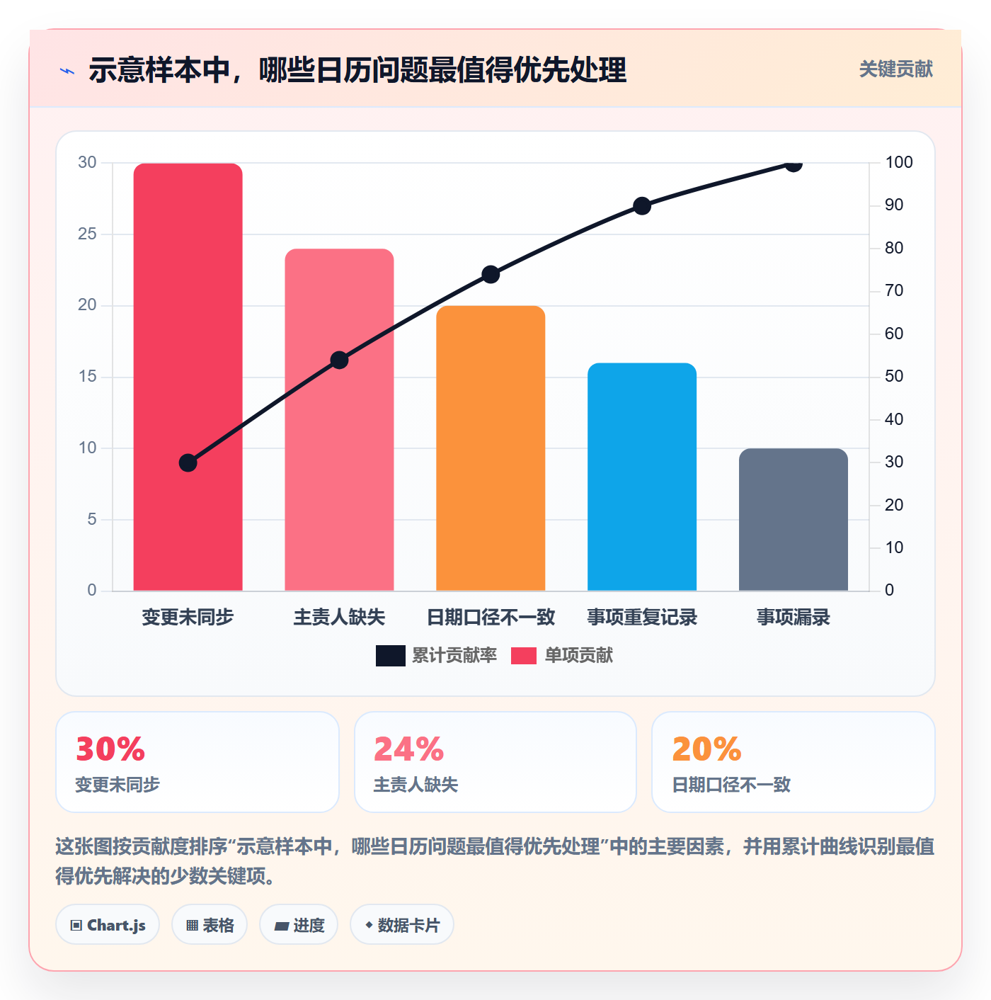 日视图怎么做?跨部门团队制度设计:日历视图从0到1