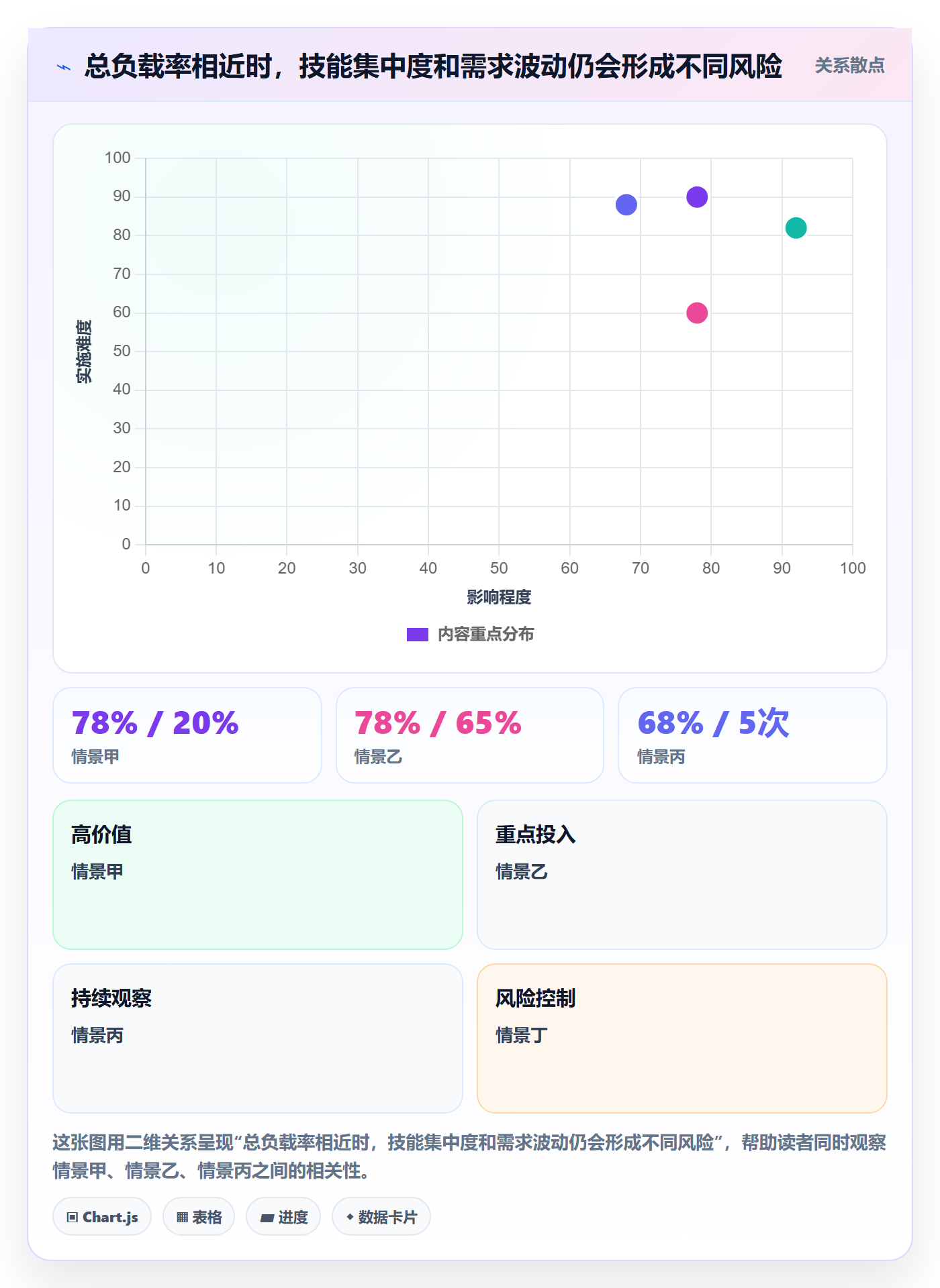 人力资源计划如何做好资源负载？项目经理入门指南与操作步骤