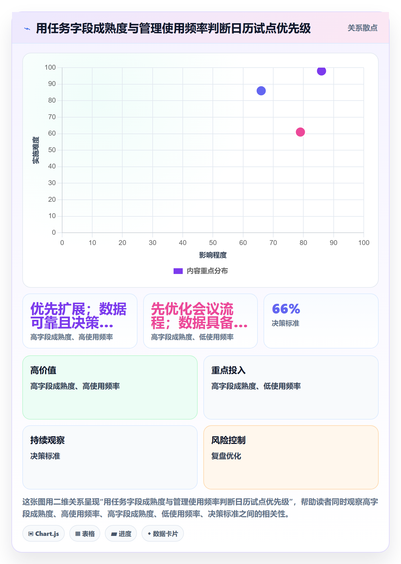 日历视图任务日历教程：PMO效率提升，避坑指南