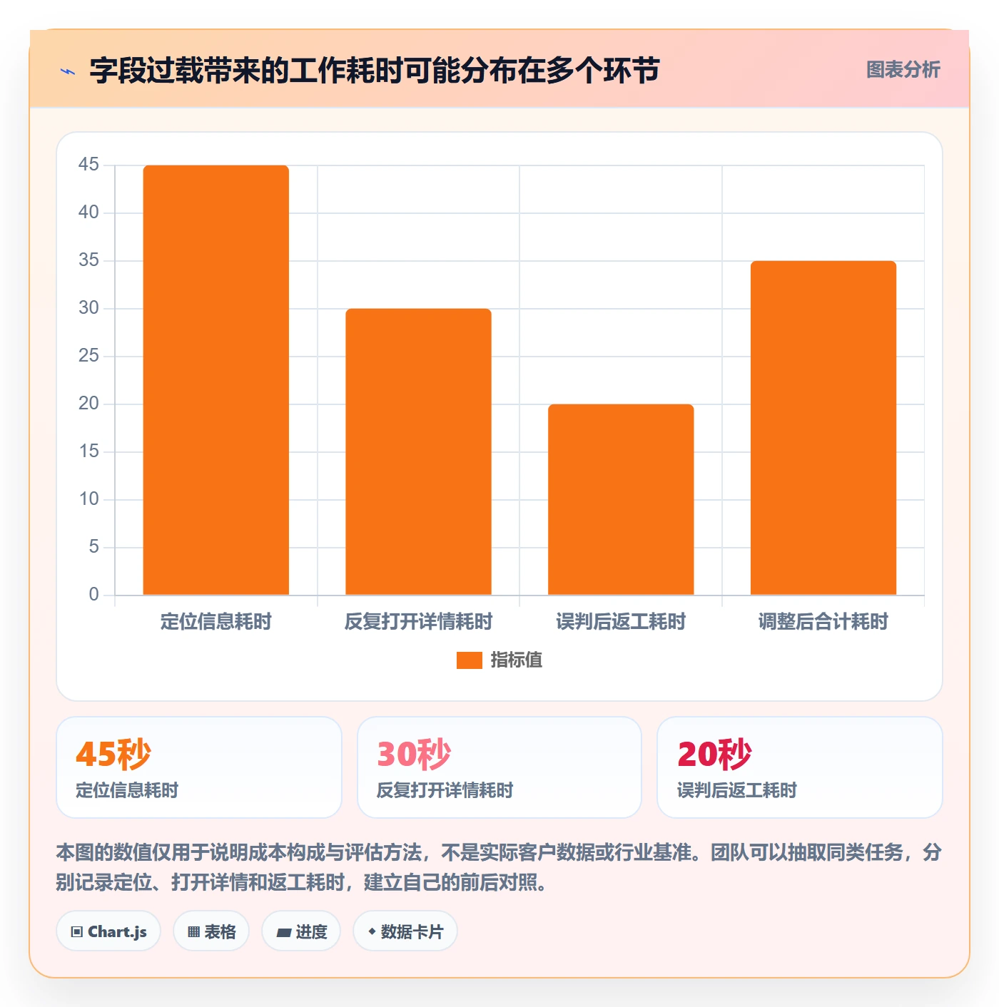 列表视图如何做好字段配置?企业管理者落地方案与操作步骤
