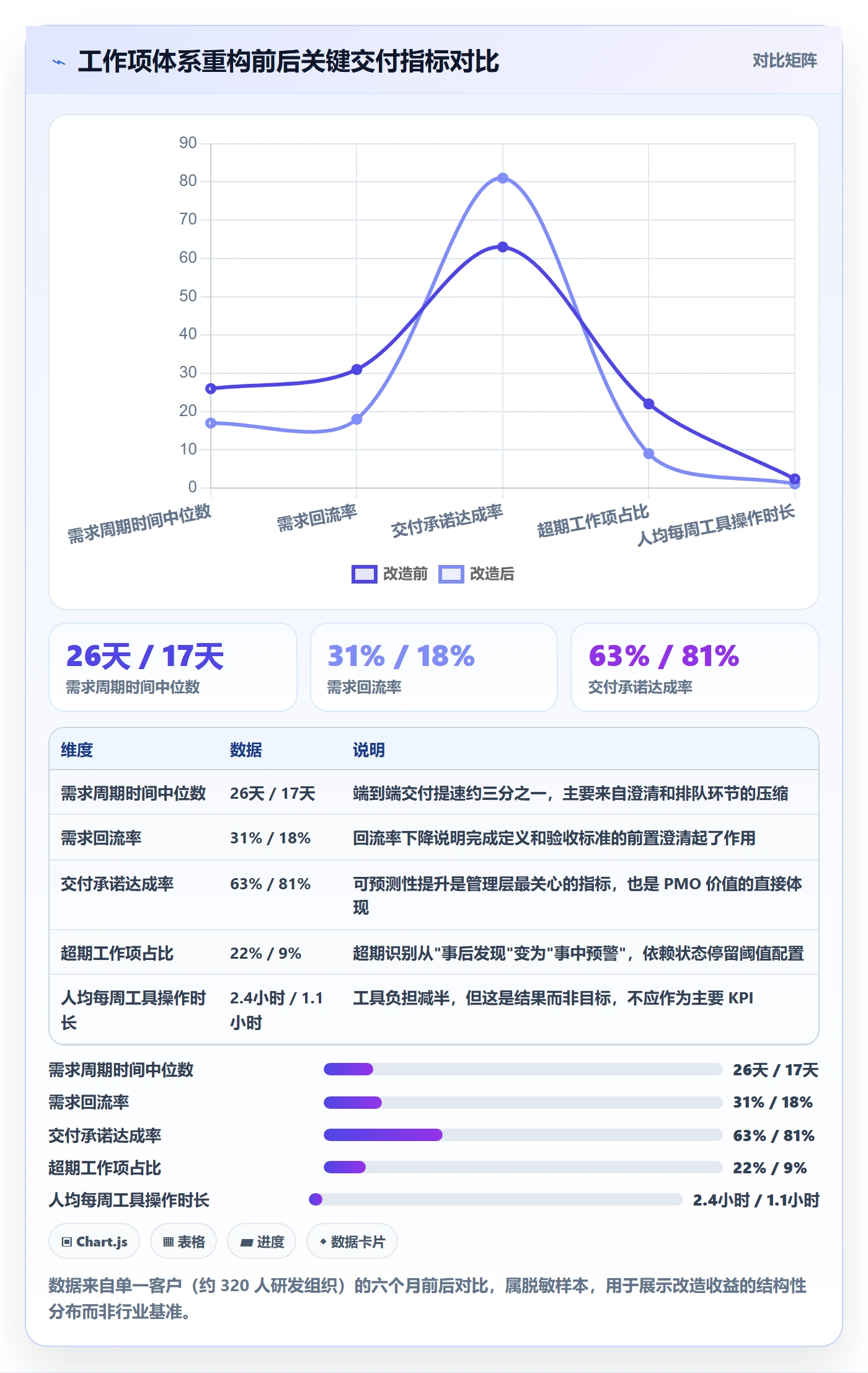 工作项管理指南:PMO如何做好任务管理,入门指南全流程