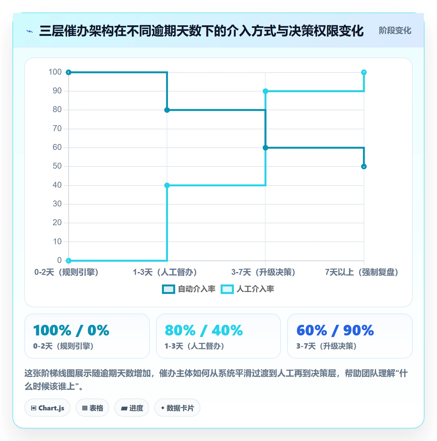 催办管理指南:实施团队如何做好任务提醒,风险控制全流程