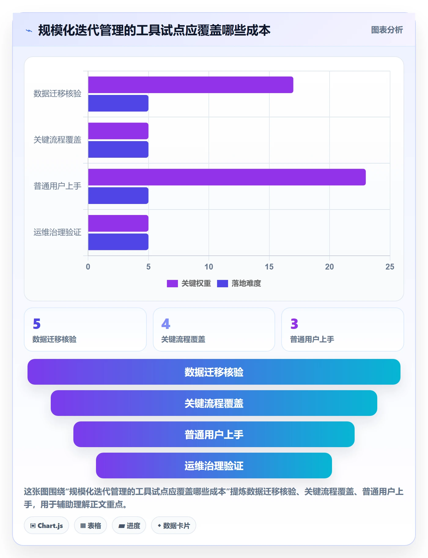迭代目标管理指南:研发团队如何做好迭代管理,协同管理全流程