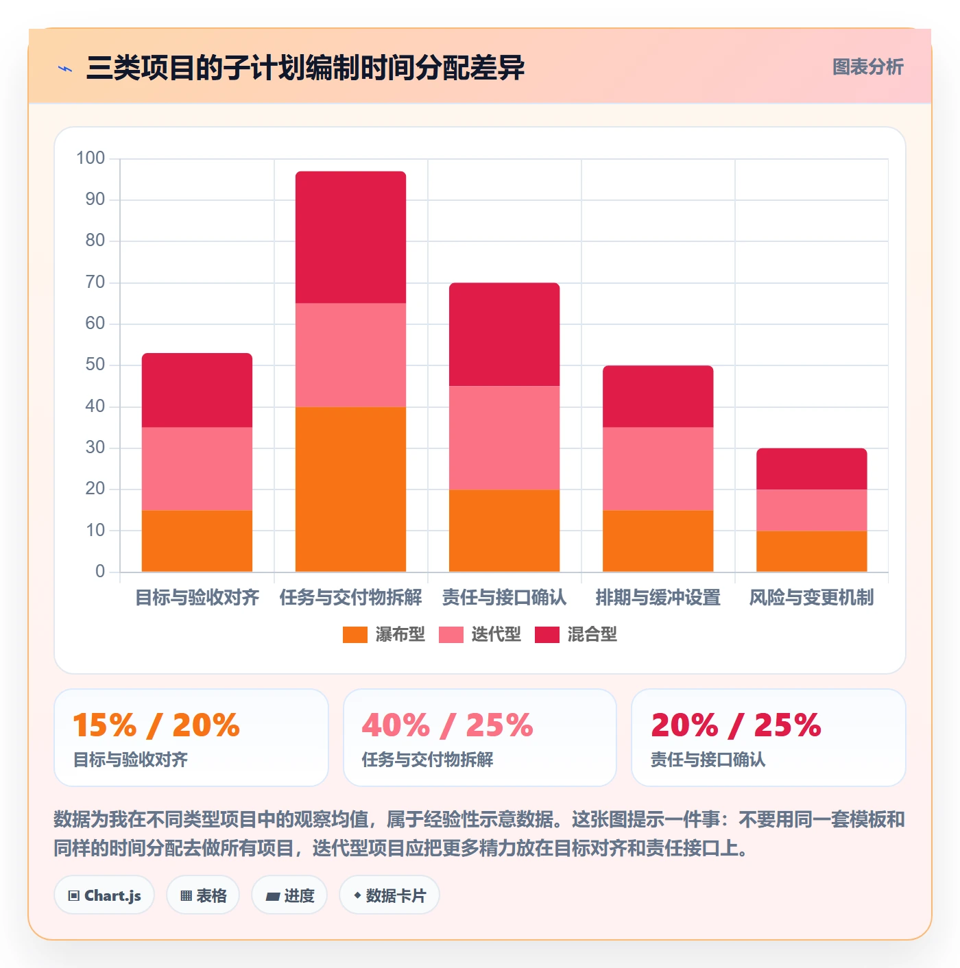 子计划落地方案：项目成员开展项目规划的入门指南案例解析