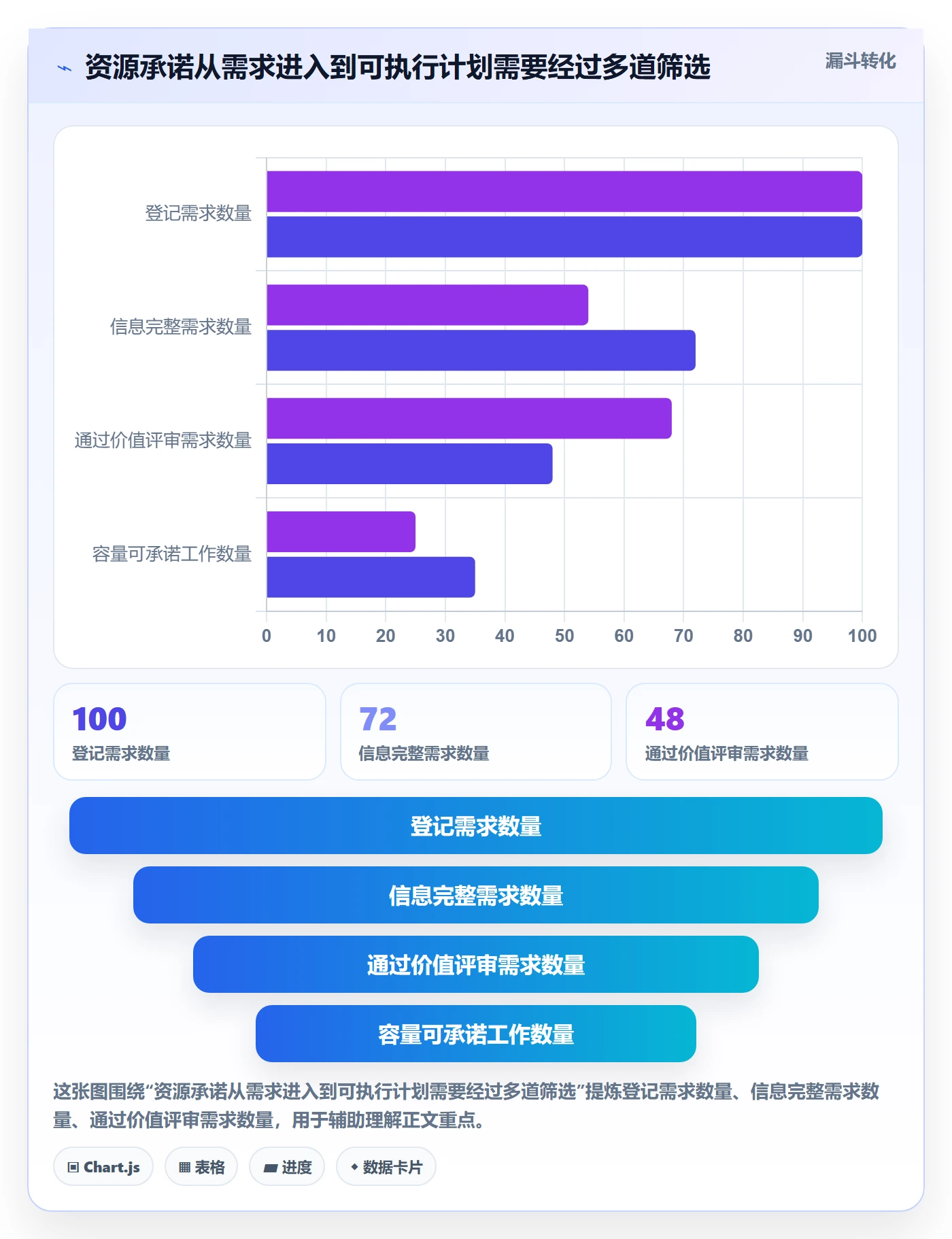 资源冲突管理指南:跨部门团队如何做好人力资源计划,落地方案全流程
