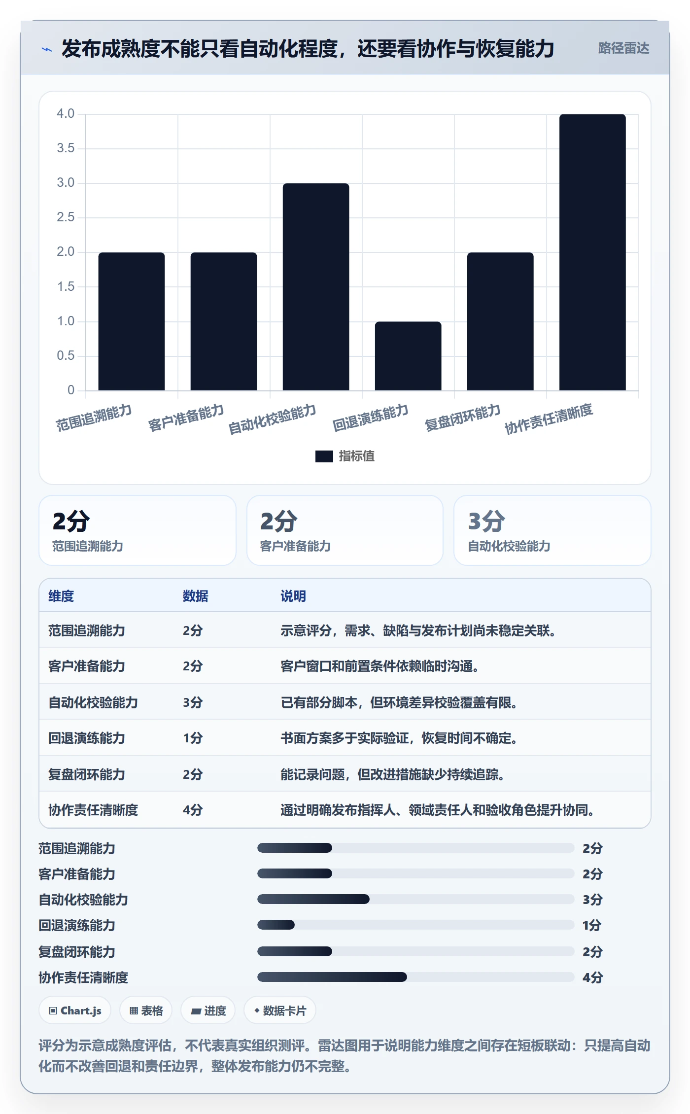 发布最佳实践:实施团队发布管理流程优化,常见问题