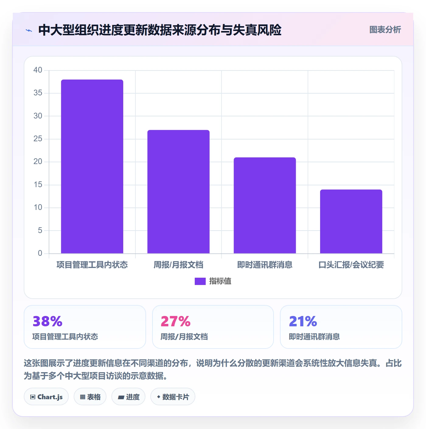 进度管理进度更新教程：管理层最佳实践，避坑指南