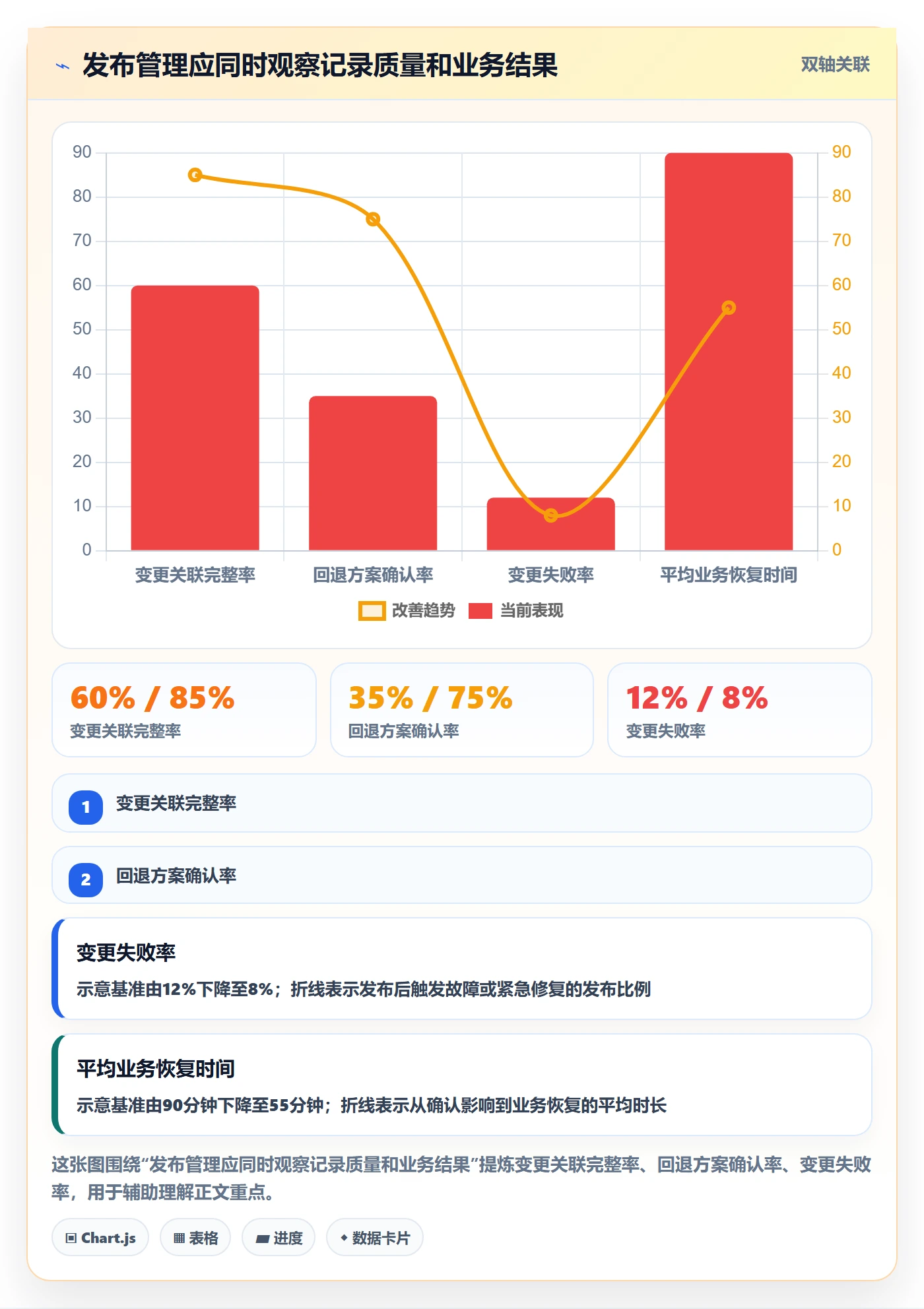 发布记录怎么做?企业管理者风险控制:版本管理从0到1