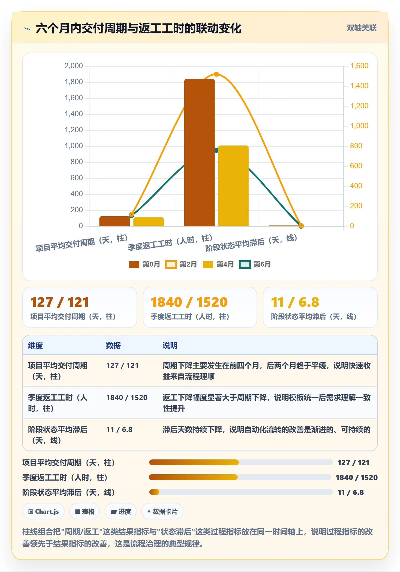 模板流程管理指南:管理层如何做好项目模板,入门指南全流程