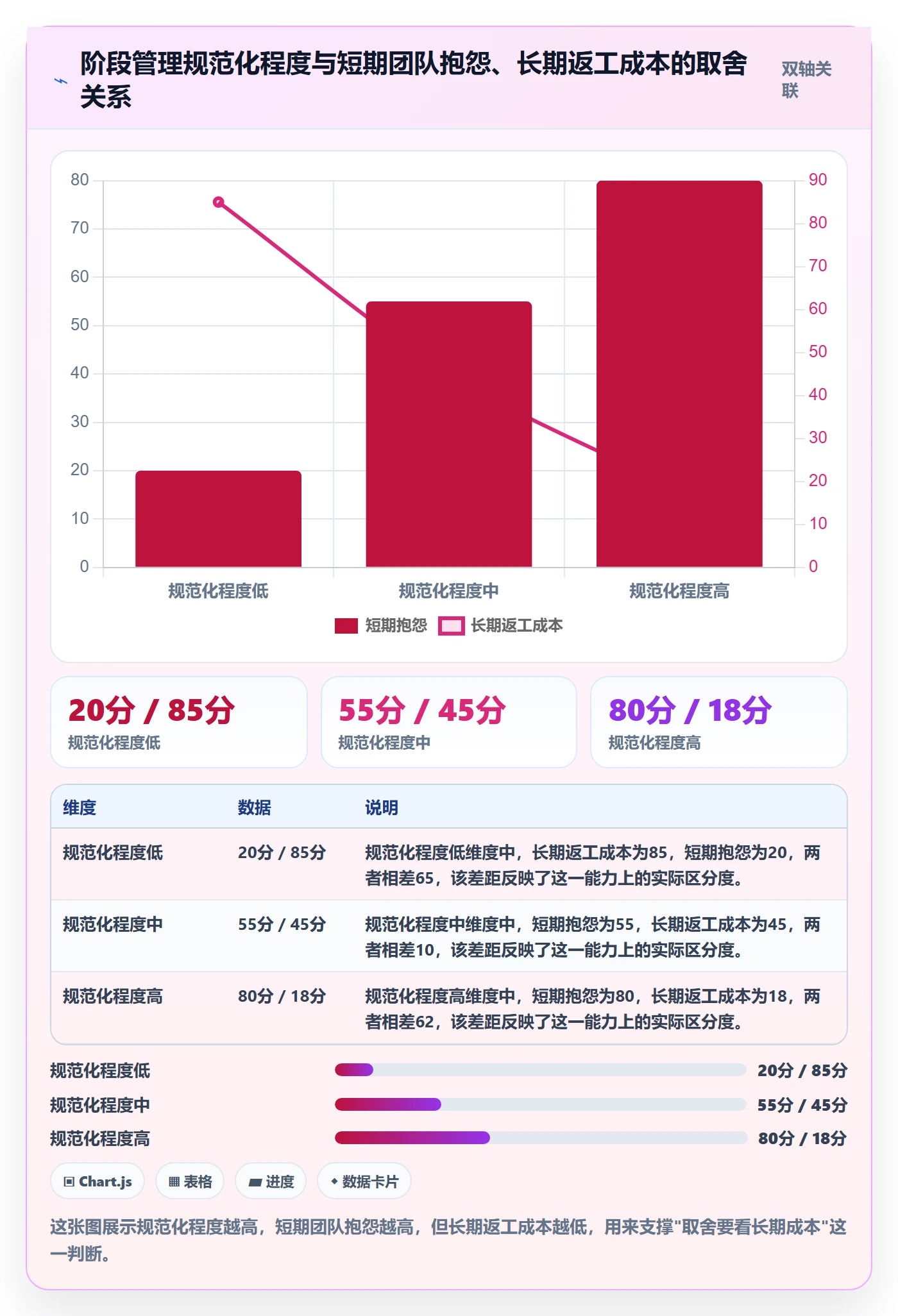 阶段负责人管理指南:项目成员如何做好项目阶段,风险控制全流程