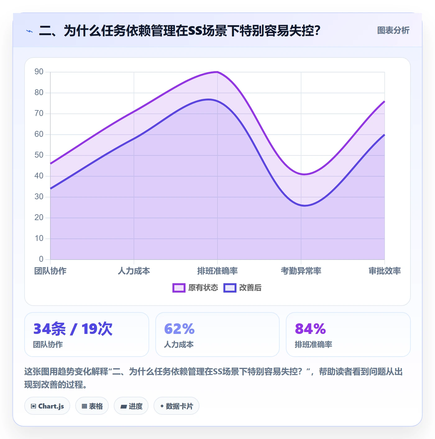 二、为什么任务依赖管理在SS场景下特别容易失控?