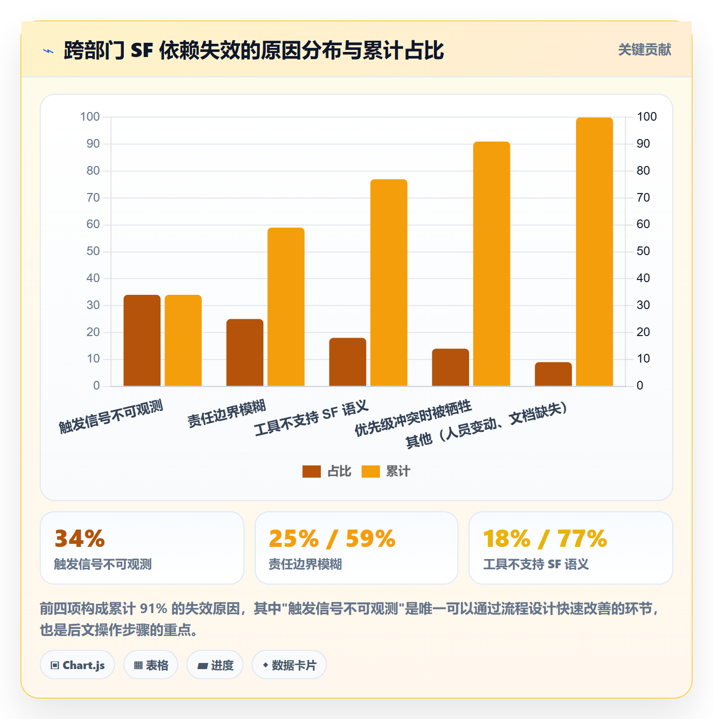 任务依赖如何做好SF？跨部门团队流程优化与操作步骤