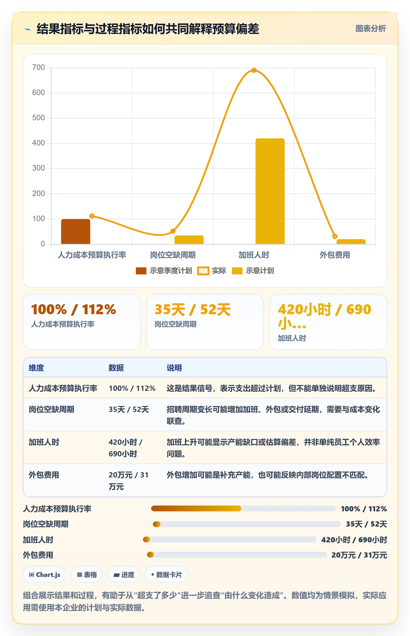 人力成本管理方法大全:企业管理者成本管理制度设计落地清单