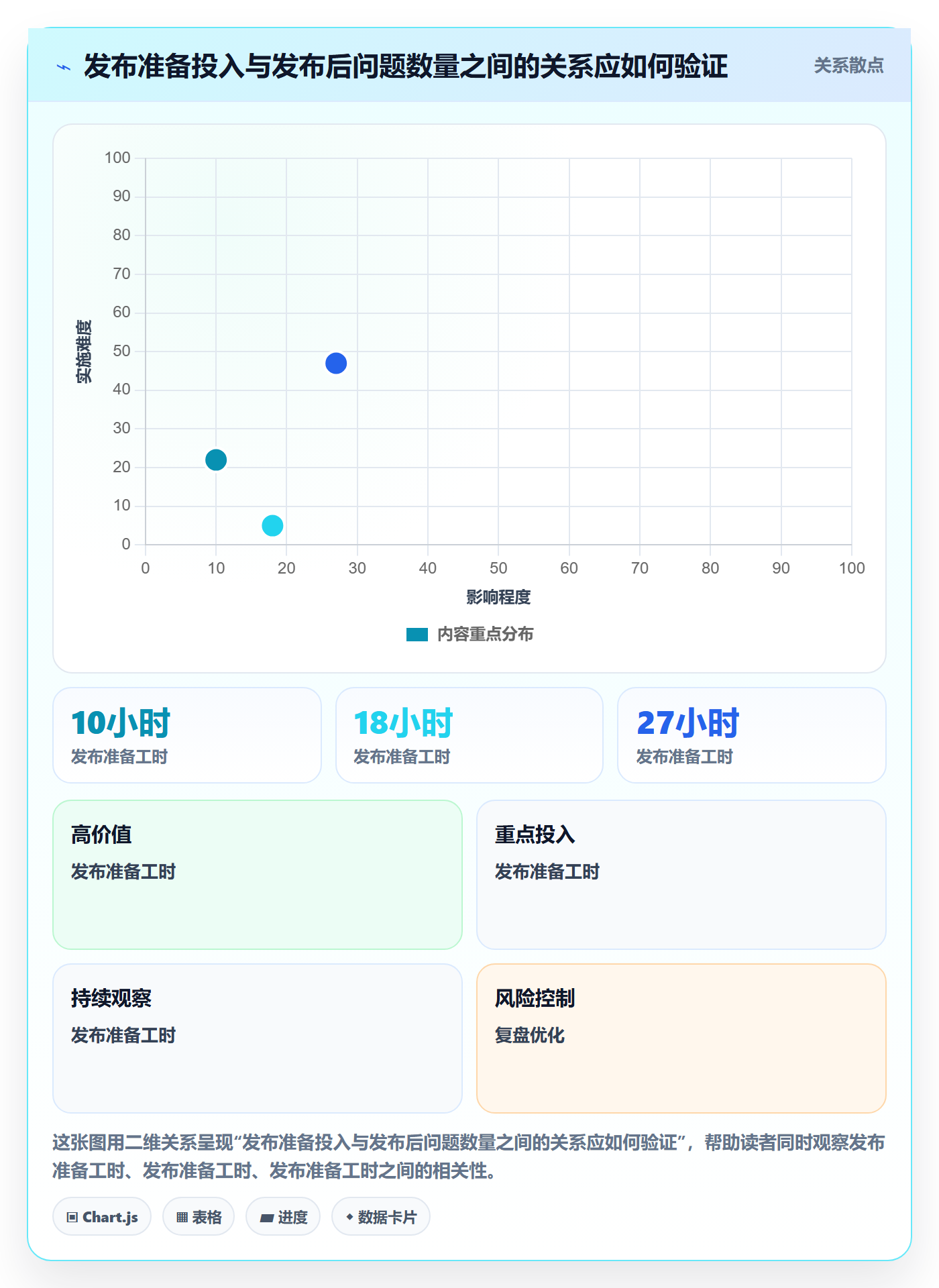 发布管理上线计划教程:项目负责人制度设计,避坑指南