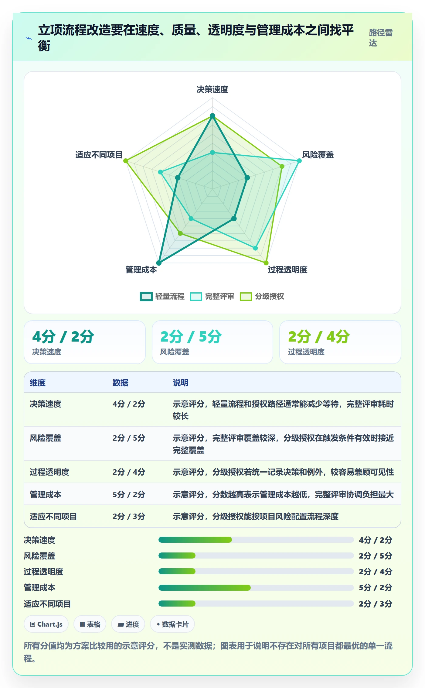 项目名称落地方案:项目经理开展项目立项的效率提升案例解析