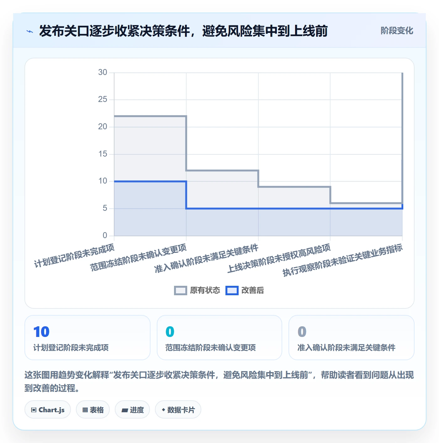 上线落地方案:PMO开展发布管理的制度设计案例解析