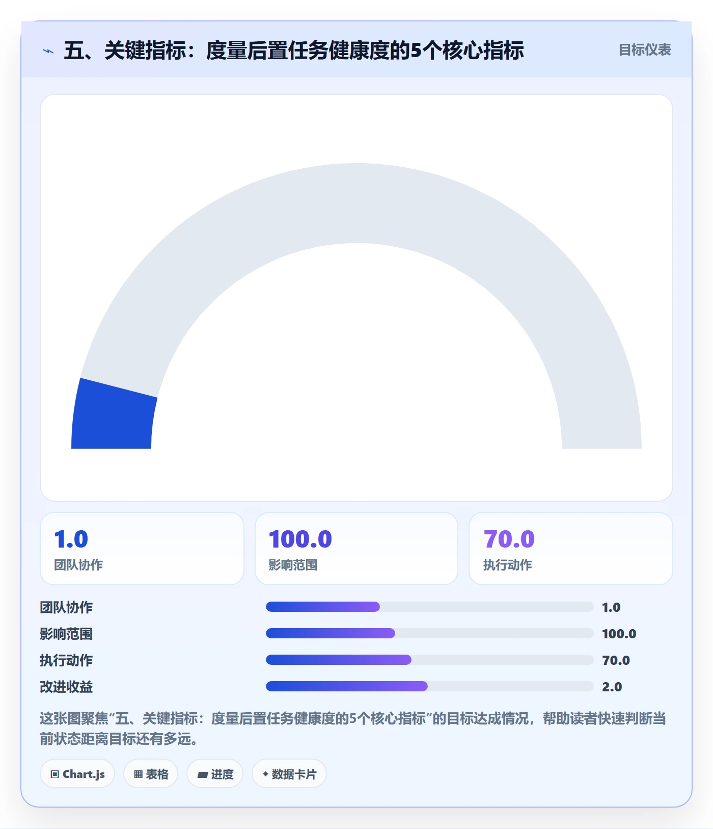 五、关键指标:度量后置任务健康度的5个核心指标