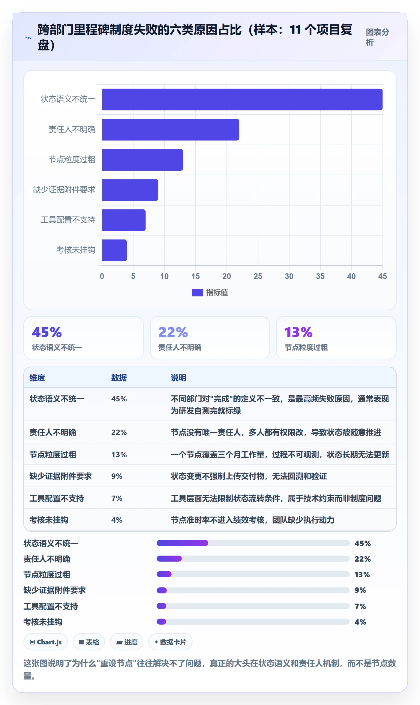 节点状态落地方案：跨部门团队开展里程碑的制度设计案例解析